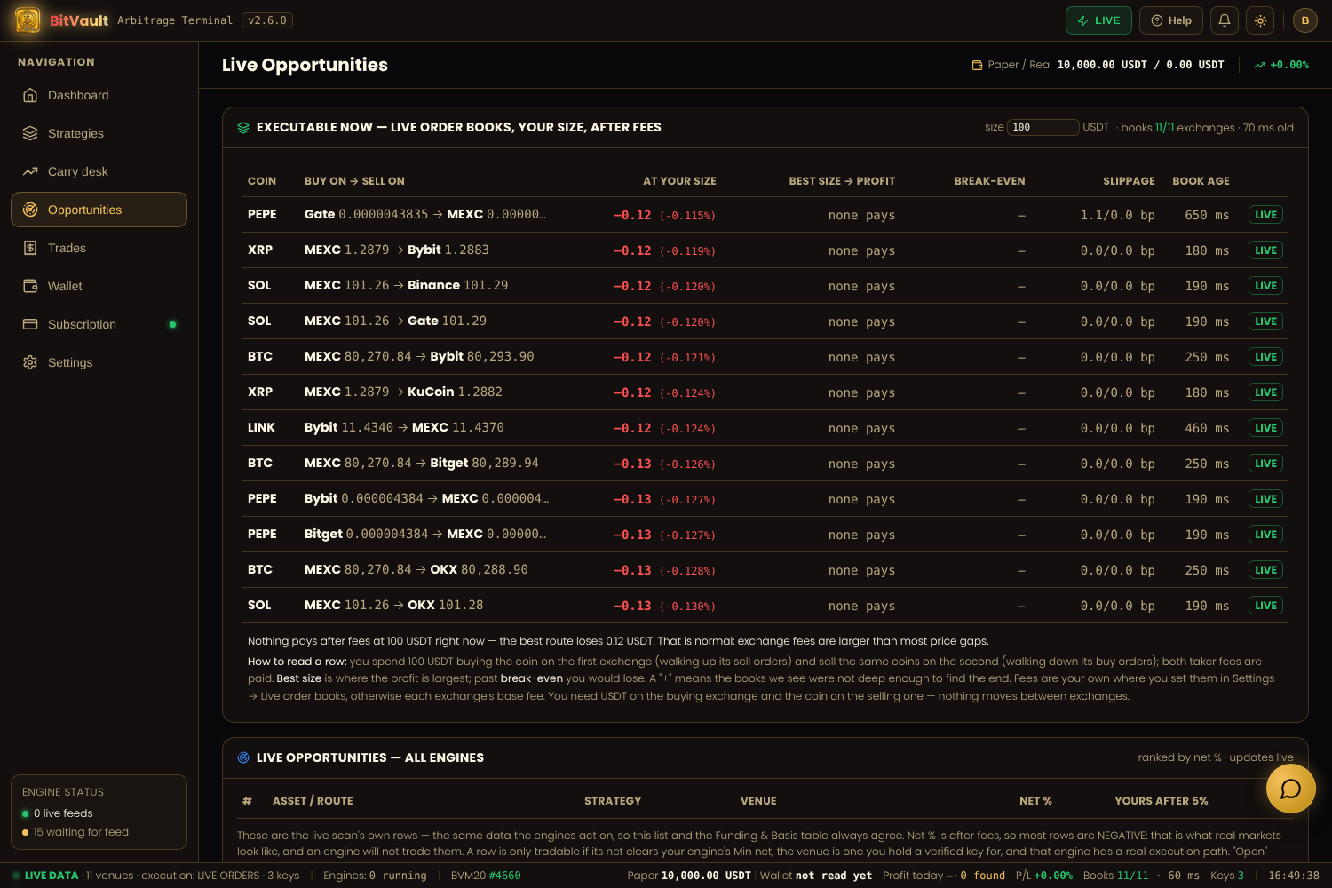 BVT ARBITRAGE — Executable now: live order books, your size, after fees (real screen of version 2.6.0, 26 Oct 2026: nothing paid after fees at that moment)